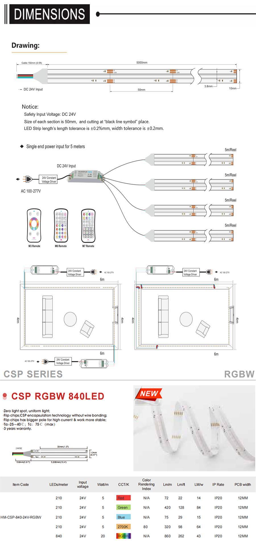 New Technology of LED Csp RGBW Strip Light with