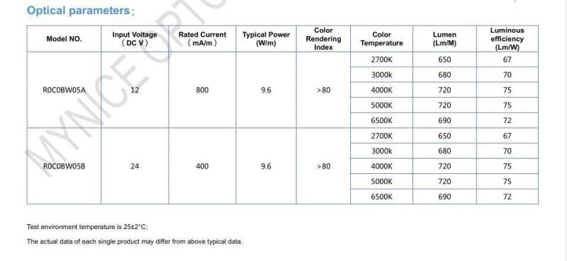 Non-Waterproof 5mm Ultra Narrow FPC DC12V/DC24V 120 LEDs/Meter 3528 Flexible LED Strips