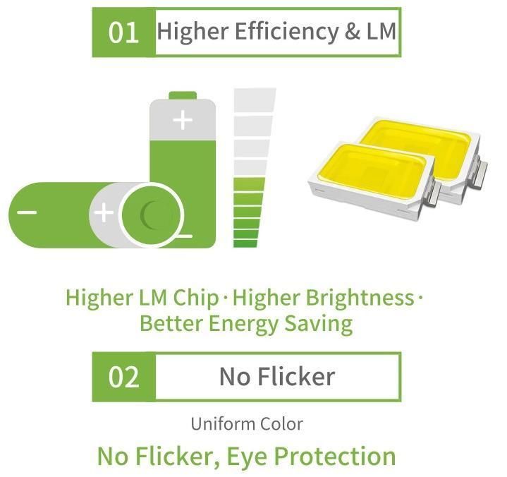 LED COB Strip Light No Lighting Spot for Al Profile 512chips/M LED Linear Light