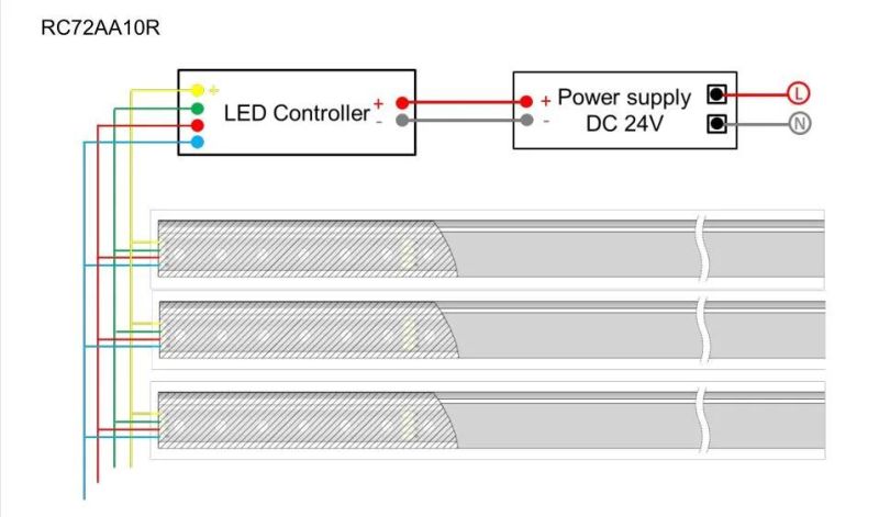 RGB Control 72 LEDs/Meter 5050 RGB SMD LED Flex Neon LED Strip