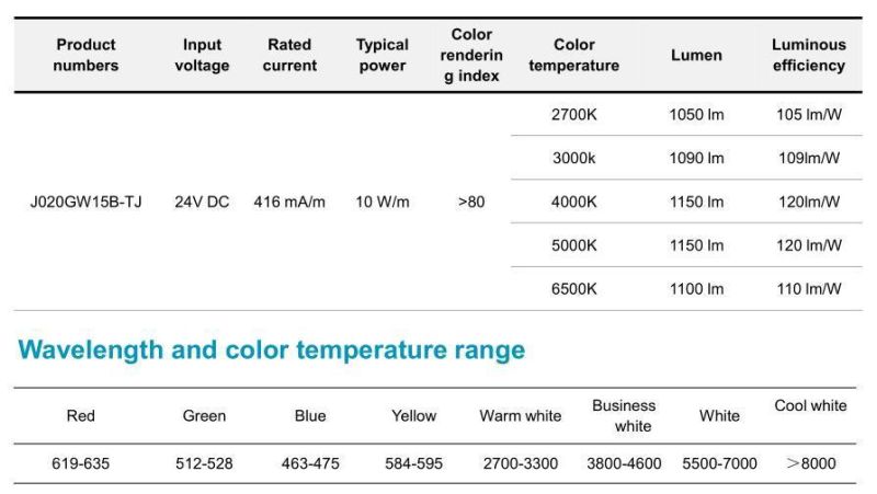 Beam Angle 160 Degrees Lens S Type 2835 Flexible LED Light Strip