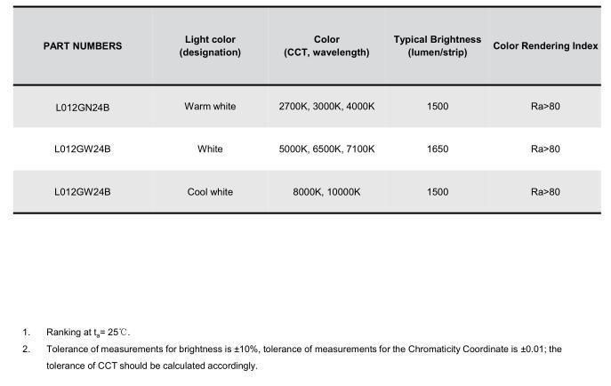 15W 24VDC Edge Lighting 2835 LED Rigid Light Bar with Lens