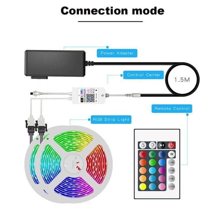 LED Light Strip WiFi Set Light with Epoxy Waterproof 5050RGB Colorful Light Strip Smart Voice