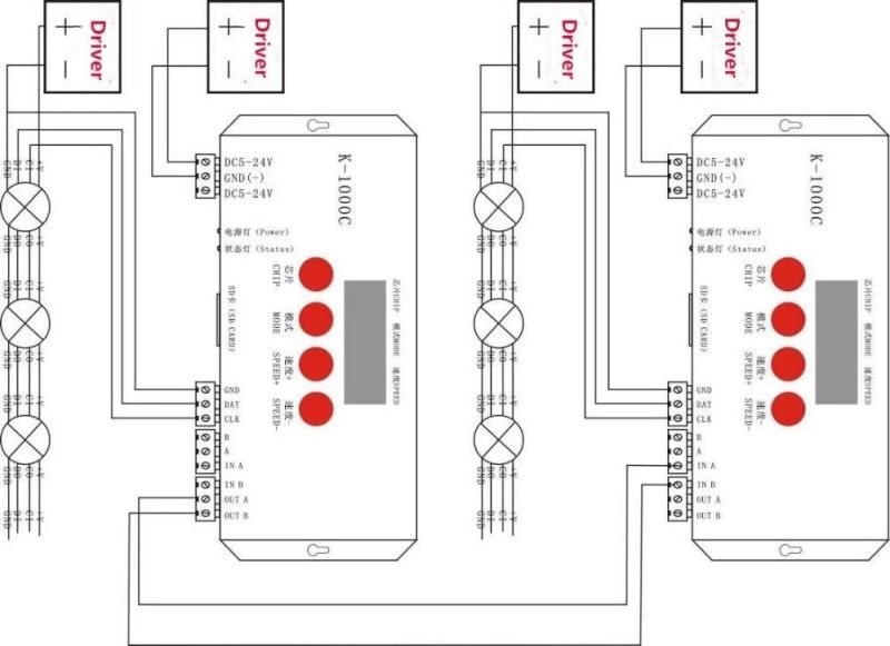 CE RoHS Addressable Magis Ws2812 Programmable White 5V 144LED Digital LED Strip