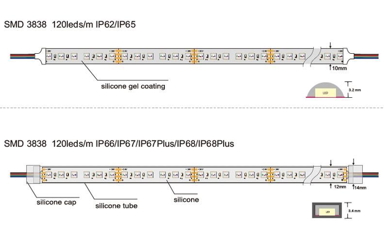 5mm PCB DC 24V 120 LED/M Flexible RGB LED Strip