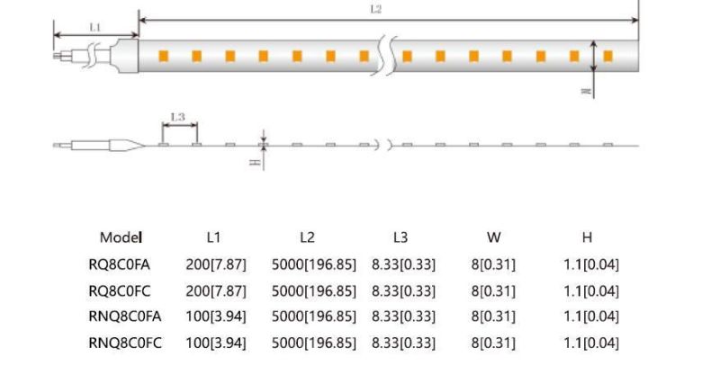 High Brightness SMD2835 LED Strip 120LEDs with TUV-CE, UL