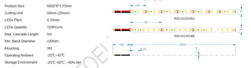 12V Ra80 120 PCS/M Cutting 25mm 2835 Flexible LED Light Strip