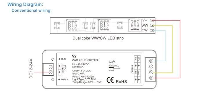 Dimmable 2700K 6500K 2835 Flexible LED Strips Manufacturer