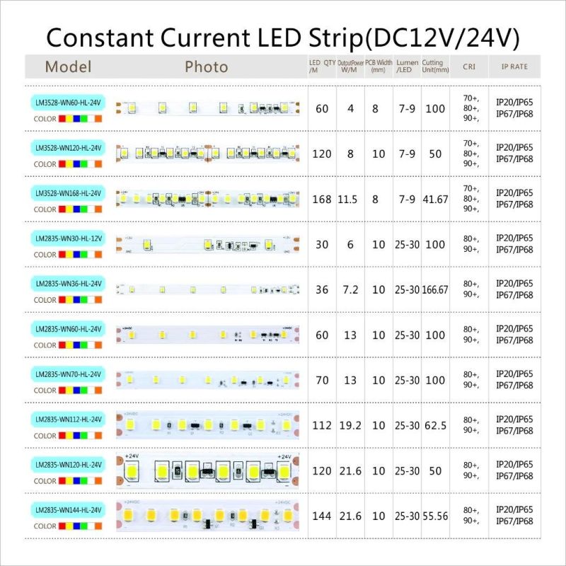 Flexible ledstrip SMD3528 high lumen ledstrip lights