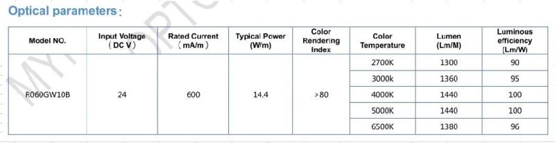 High Brightness Universal 10mm Width 14.4W 120LEDs/M LED Flexible Strip