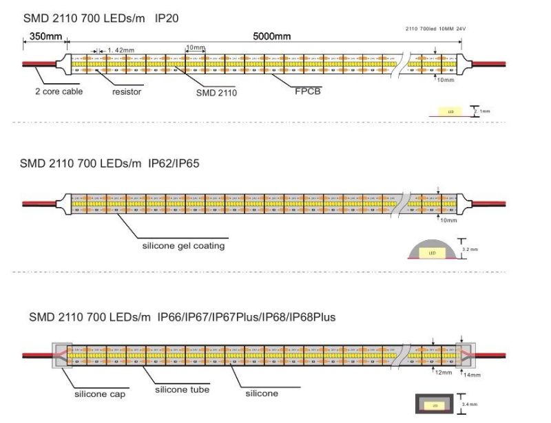 LED Strip with 120LEDs 6W