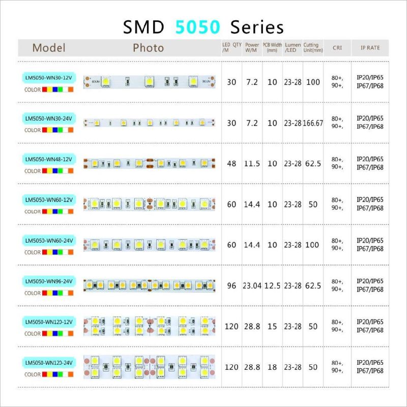 High Quality Standard SMD5050 120LEDs 24V LED Strip with 3 years