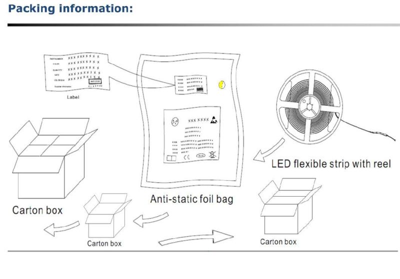 CE/UL DC12V/DC24V 3000K/4000K/5000K/6000K SMD2835 60LEDs/M 8mm PCB Ra>80 Ra>90 12W/M LED Strip