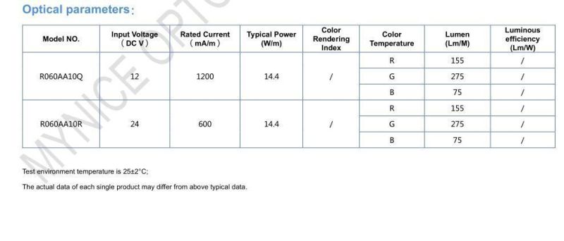 DC12V/DC24V 60 LEDs/Meter 5050 RGB LED Strips