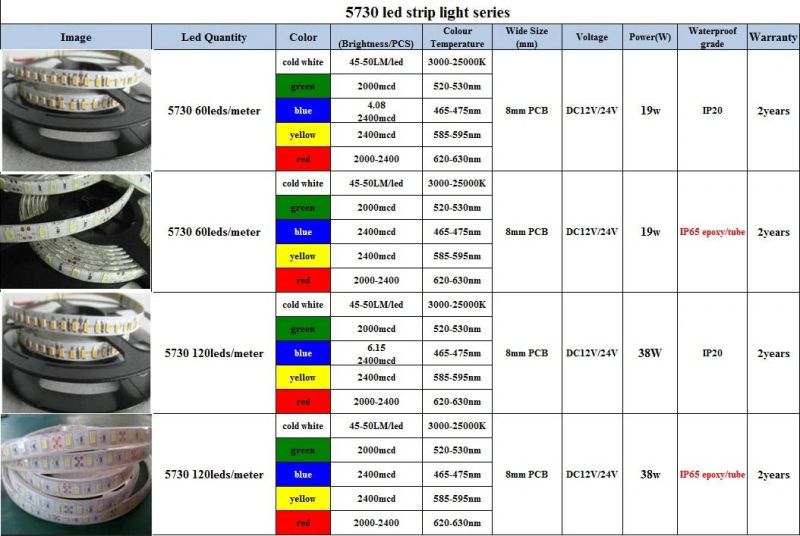 Super Brightness 45-50lm/LED IP65 Waterproof 5730 12V LED Strip