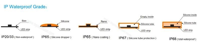 SMD 3528 Flexible LED Light Strip with 2 Year Warranty