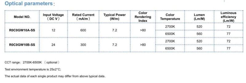 Dimmable 2700K 6500K 2835 Flexible LED Strips Manufacturer