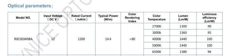 DC12V 14.4W 8mm Width 100lm/W LED Flexible Strip