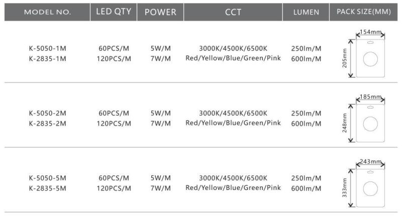 LED Strip Light Kit 1m/2m/5m Extension Segment with Ce Cert Flexible Lighting