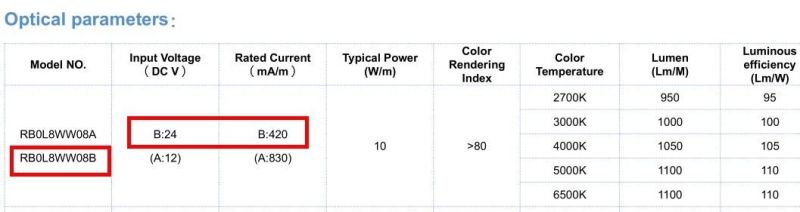 3000K Super Bright DC24V LED COB Strip Light