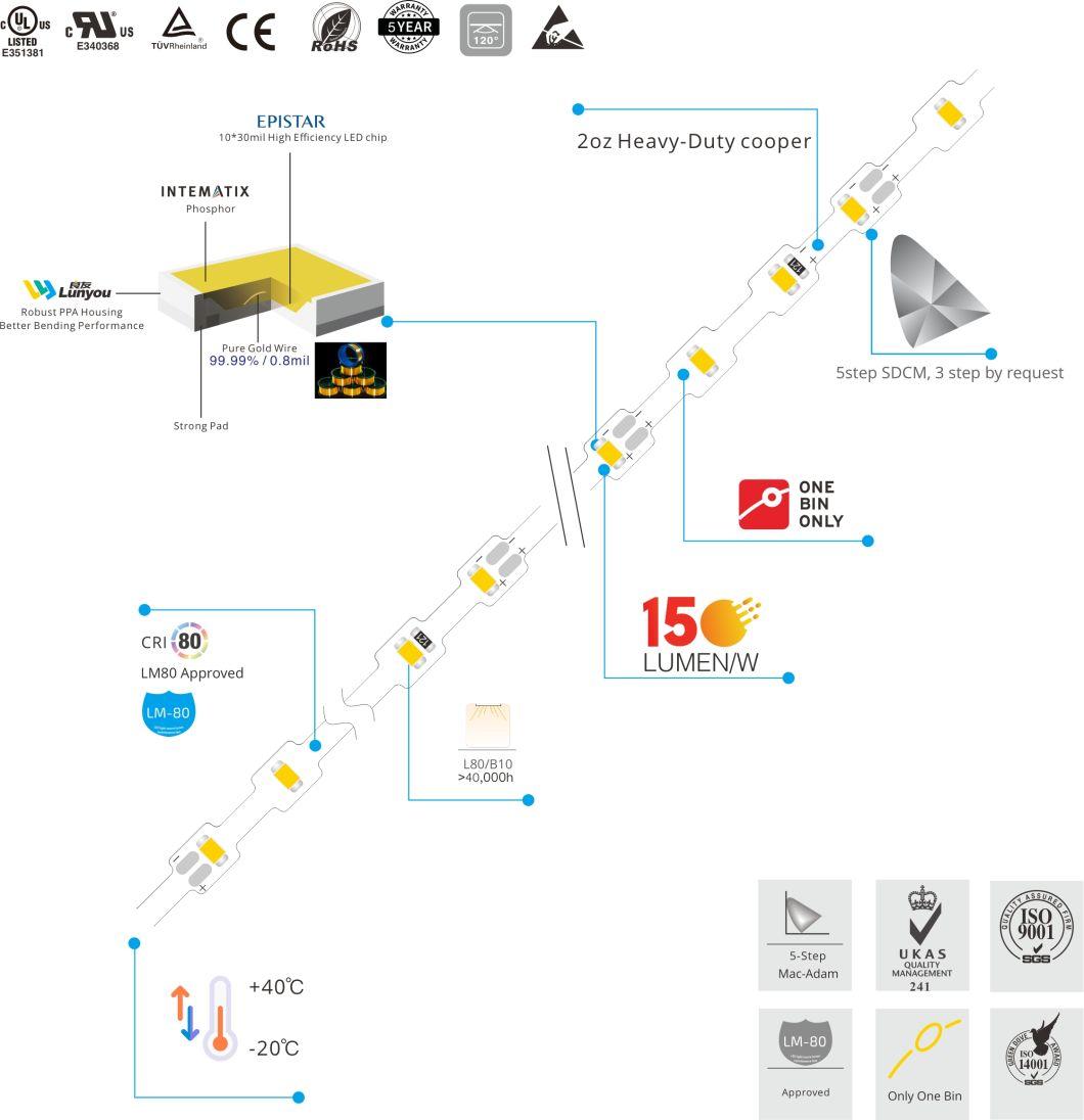 Dimmable UL CE Certified LED Strip