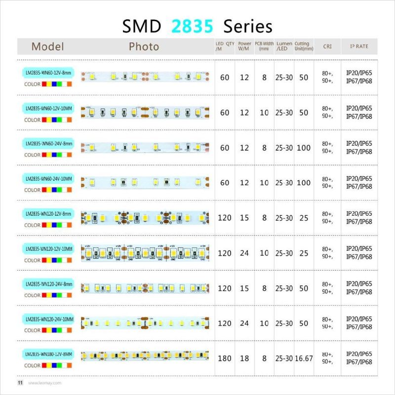 Multiple IP Rate SMD2835 LED Light Bar with High Lumen