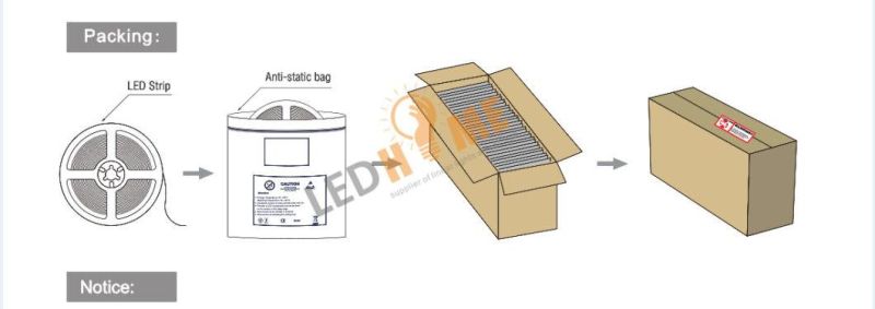 SMD1808 Strip for LED Light