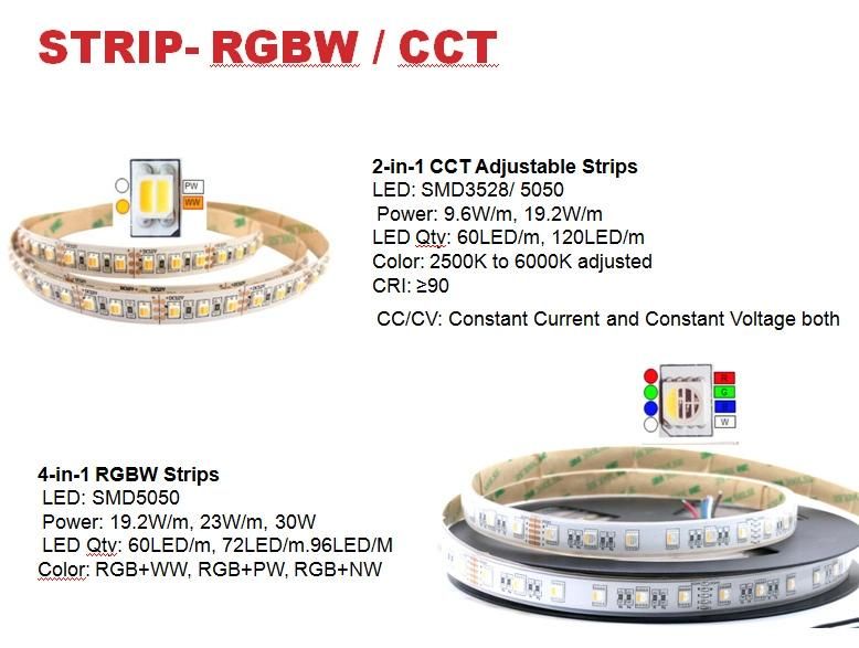 Decorative Light Waterproof Flexible LED Strip SMD5050 RGB LED Lighting Strip