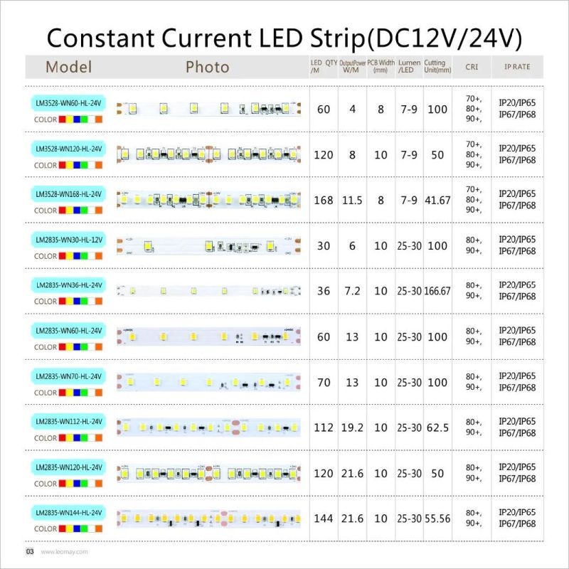 2019 NEW design 3014 70LEDs, 24V LED strips.