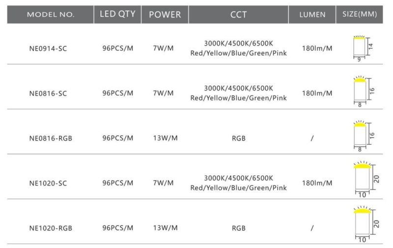 RGB 8*16 -110V/127V/220V/230V/240V Flexible Reel LED Neon Lighting Cinta Neon Christmas Wedding Light