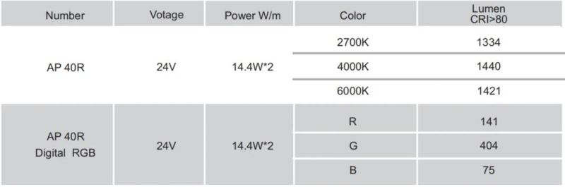 Ap40r High Light Transmittance Food-Grade Environmental Silicon Material IP67 Dots-Free & Uniform Light Neon Flex