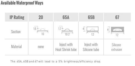 Customized Cuttable No Spot COB LED Strip Light with Certification