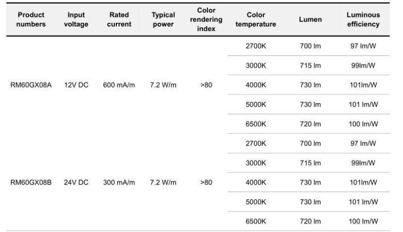 Super Long No Welding DC 12 V 2835 60 LED/M Flexible LED Tape