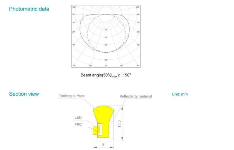 Free Cut Side View 2835 Flexible Neon LED Strips