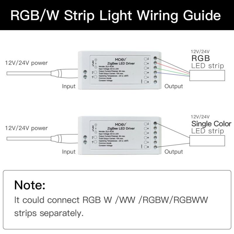 RGB LED Strip Lights Controller Driver Common Anode, Constant Voltage Tuya Smart Life Zigbee Gateway Hub Needed for RGB+C+W+Dimmer Lightings Bulbs