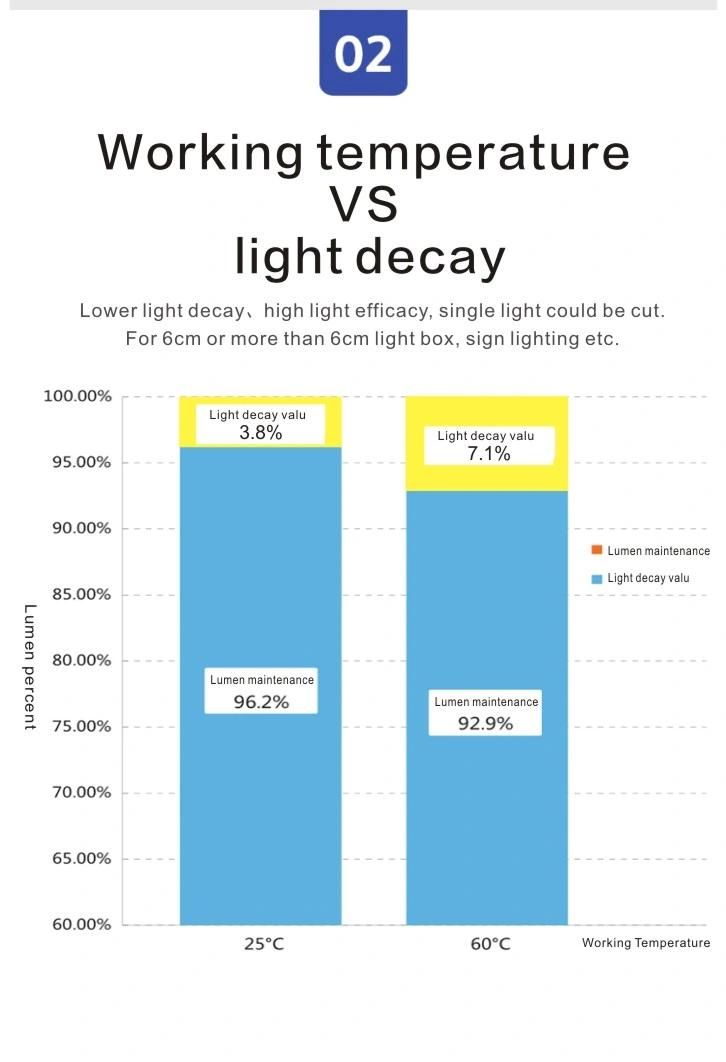 LED Light Strip Wholesale LED Pixel Light for Light Box