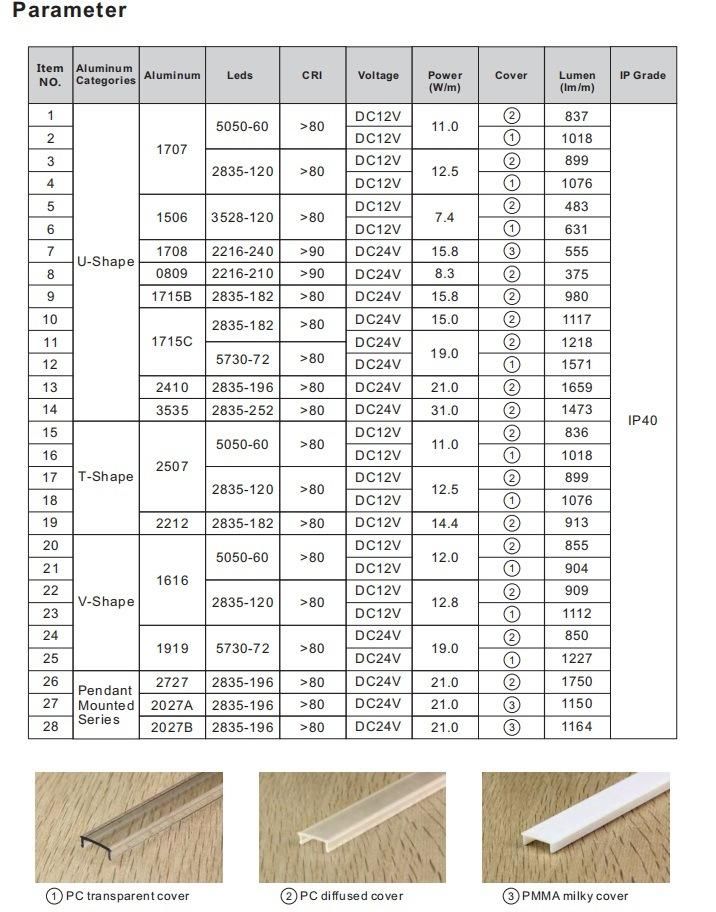 12V/24V Showcase Cabinet Infrared LED Cupboard Linear Strip Light 1708