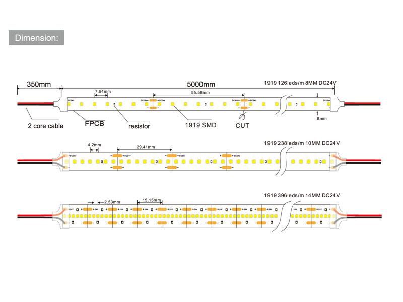 Beam Angle 180 Degree 5 Side Emitting LED Light 2700K/3000K/4000K/6000K Flexible LED Strip