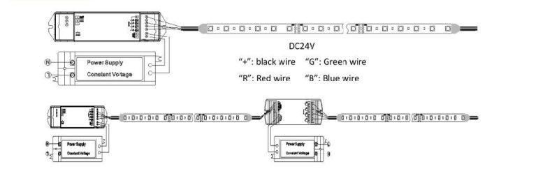 SMD5050 60LED/M RGBW LED Strip with TUV CE for Decoeration Lighting