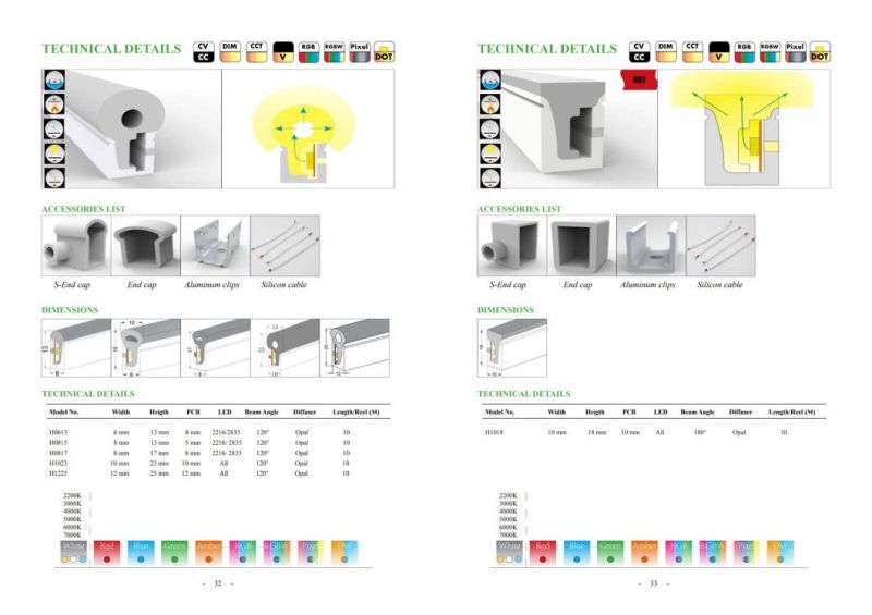 High Ra Neon Lgihting DC12V Outdoorip68 LED Light for LED Linear Light