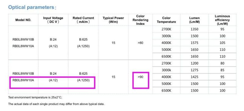 10mm Width Ra90 DC12V LED Flexible COB Strip for Project