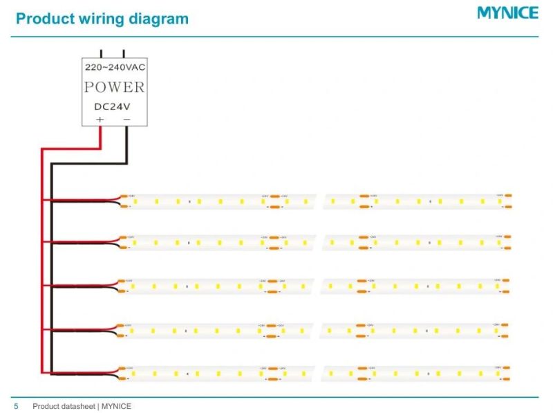 CRI>95 Ra>97 Rg>98 Full Spectrum 3000K LED Strip