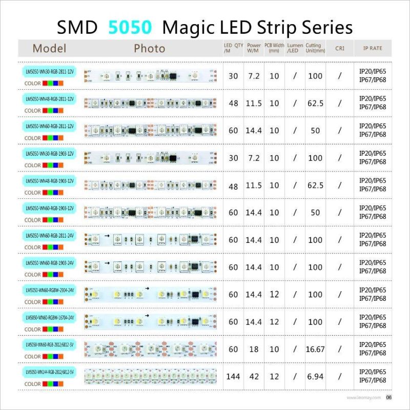 WS2811 Magic Color 30/48/60LEDs/m DC12V Digital RGB Addressable LED Strip with CE RoHS FCC Certification