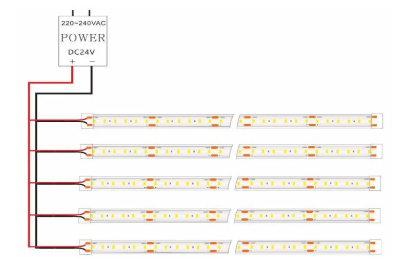 Withstand High Temperature and High Humidity Series Flex Light Strip