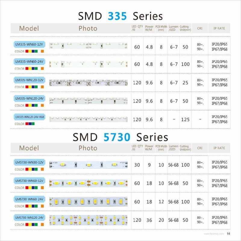 Side-Emitting CRI90+ SMD335 LED Strip with CE decoration light