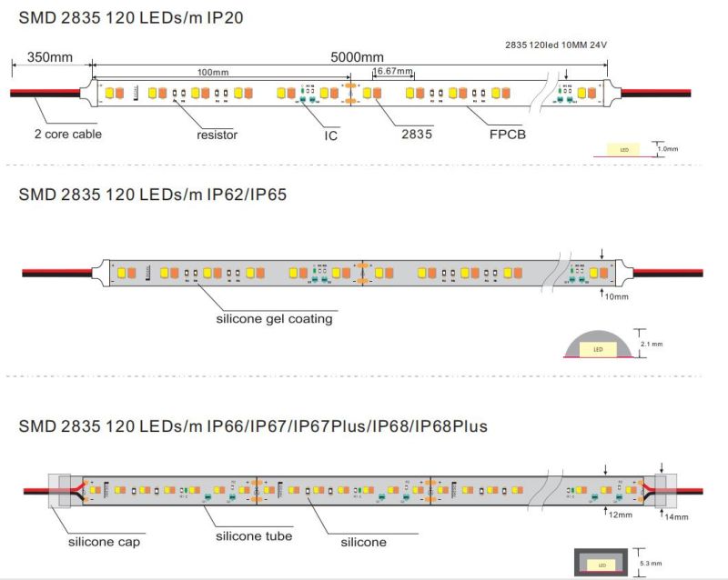 SMD2835 120 LEDs/M Dim to Warm LED Light Strip for Decorative LED Lighting