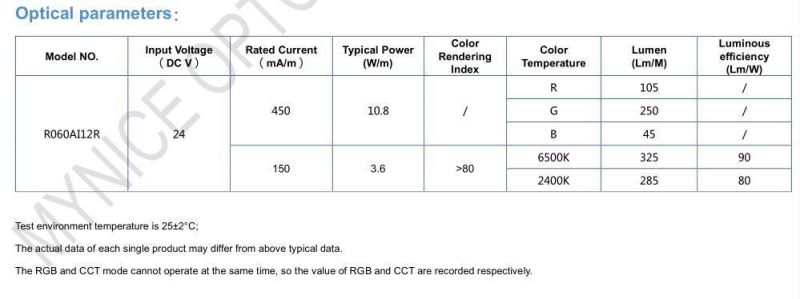 DC24V 5050 60LED/Meter Rgbww LED Tape Light