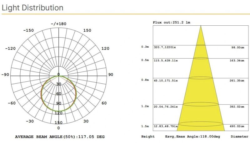 5.4W DC12V CE/UL Hight Bright SMD2835 Super Long Welding Free LED Strip