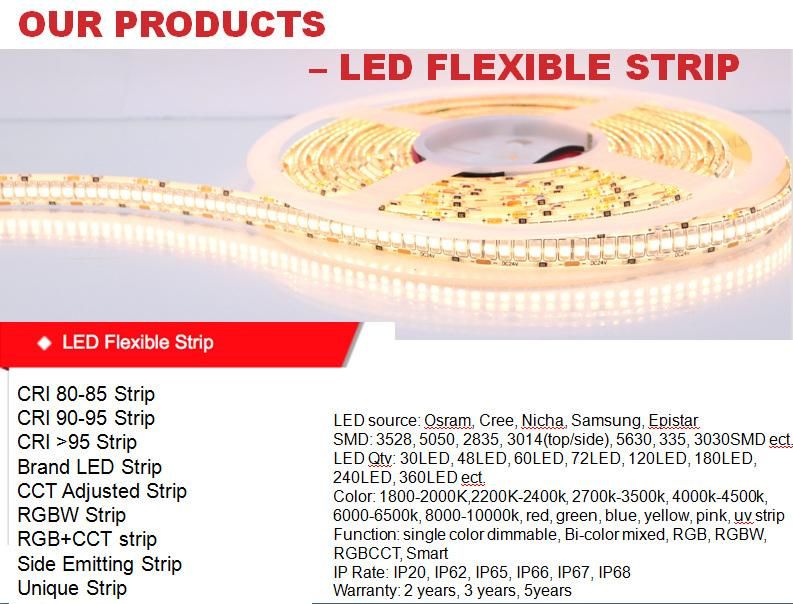 Constant Current LED Strip 2835SMD DC24V 168LEDs/M 10mm Width PCB Lighting