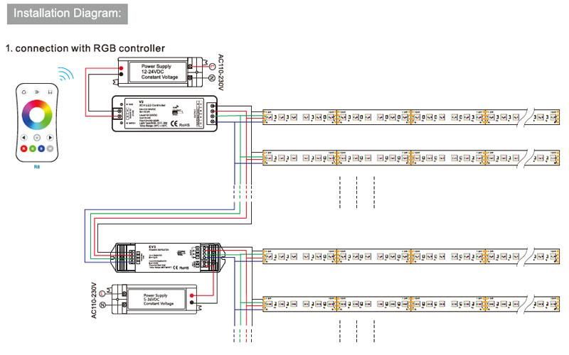 60 LED 3838SMD 11.5W 24V RGB LED Strip